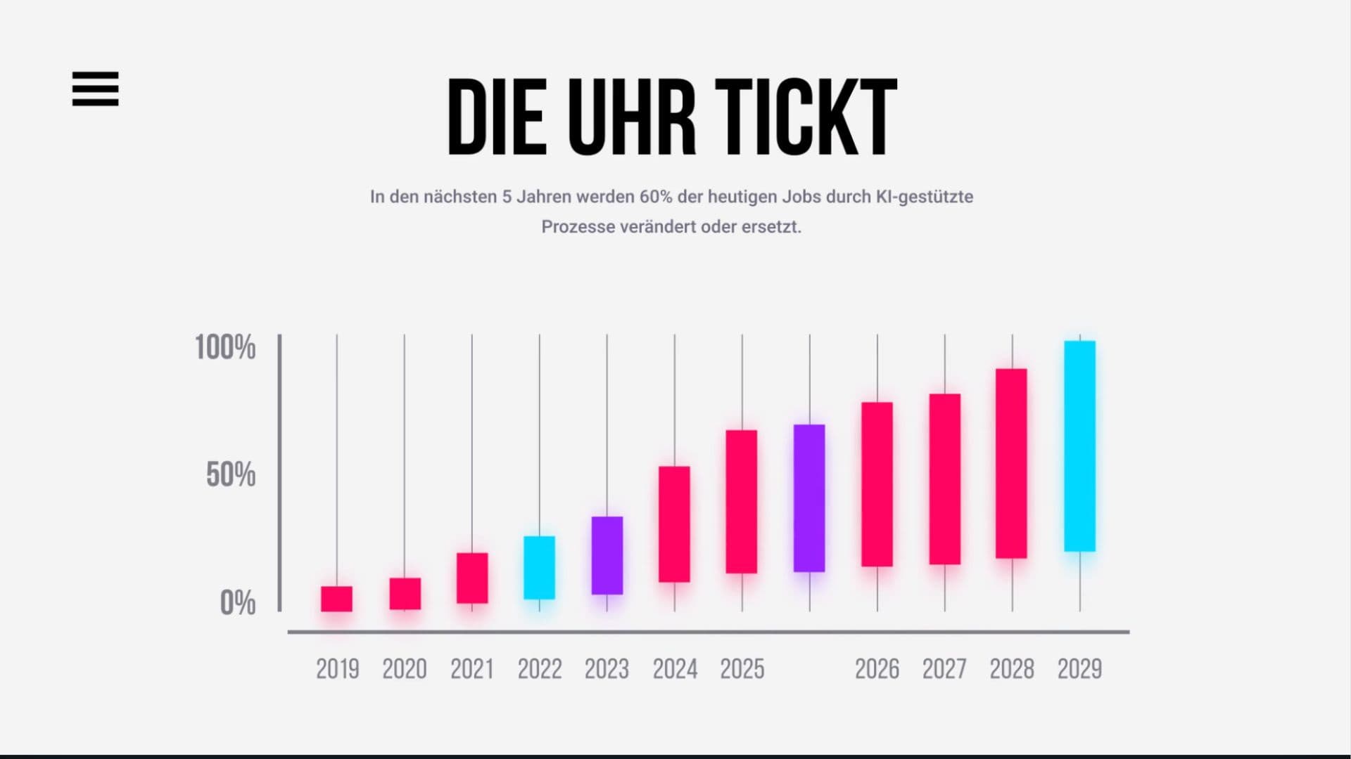 Motion Design und Video Editing